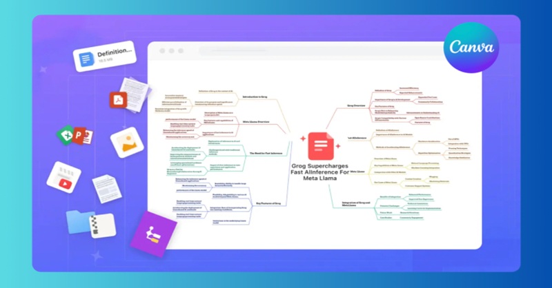 Hướng dẫn cách làm sơ đồ tư duy trên Canva cực sáng tạo