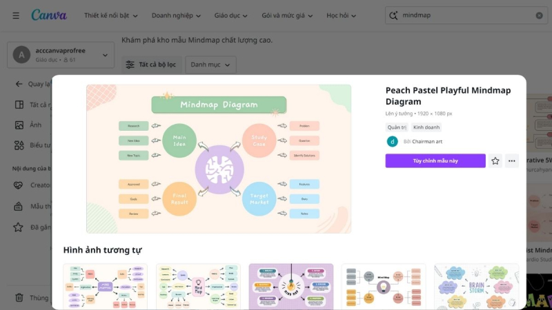 Mẫu mindmap miễn phí trên Canva