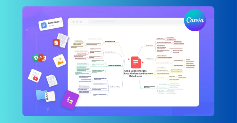 Cách làm sơ đồ tư duy trên Canva độc đáo, sáng tạo