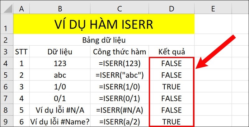 Bảng ví dụ hàm ISERR và kết quả TRUE FALSE