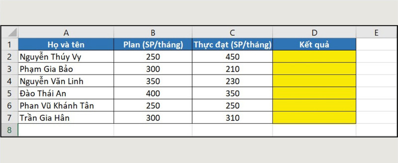 Kết hợp hàm IF và NOT
