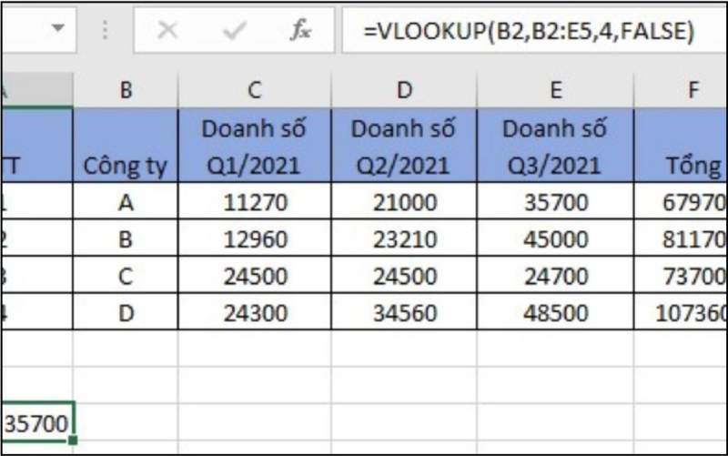 Kết quả VLOOKUP đúng sau khi chỉnh công thức