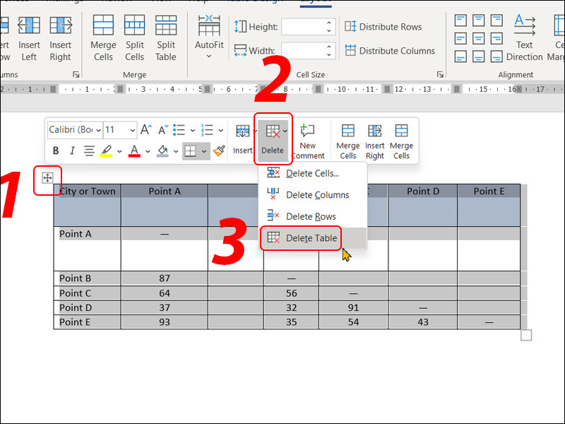 Các thao tác xoá bảng