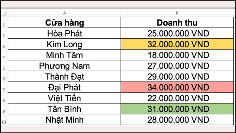 Bảng doanh thu theo giá trị lớn bằng hàm LARGE Excel