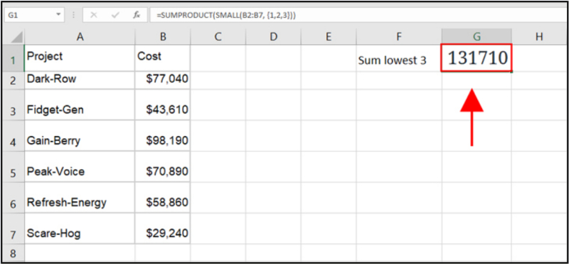 Kết quả tính tổng ba giá trị nhỏ nhất bằng hàm SMALL