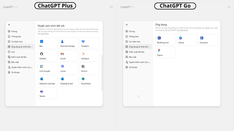 so-sanh-chatgpt-go-va-chatgpt-plus-ve-trinh-ket-noi-ung-dung ChatGPT Go có khả năng tích hợp hạn chế