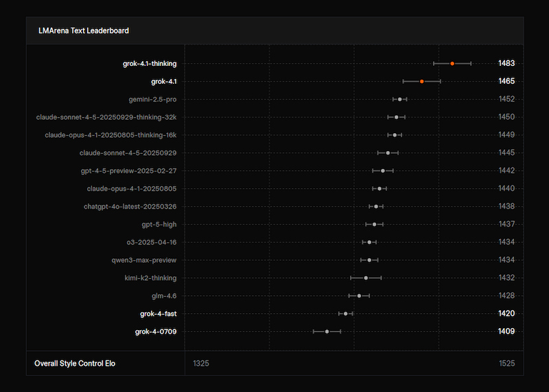 Tốc độ phản hồi của Grok 4.1