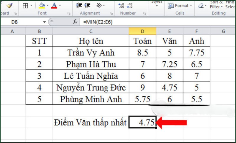 Kết quả điểm Văn thấp nhất được hàm MIN trả về