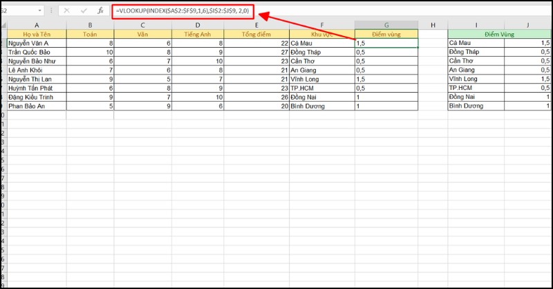 Kết quả mức điểm vùng